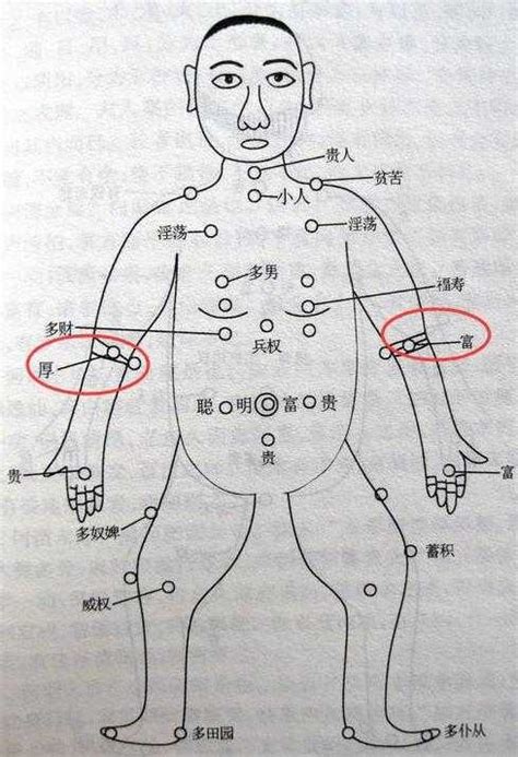 手臂三角痣